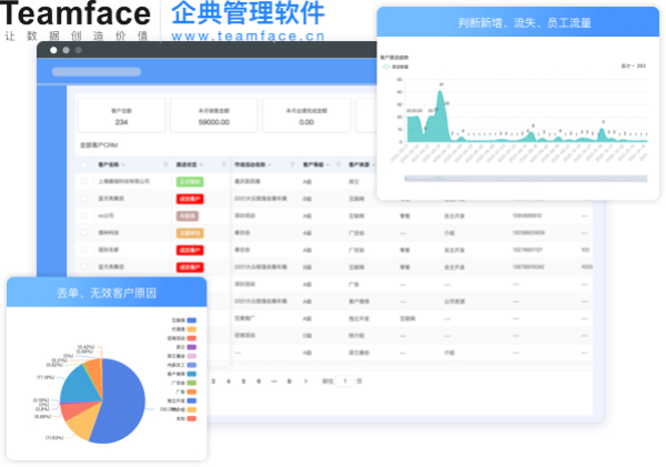 您的企業需要CRM系統嗎？